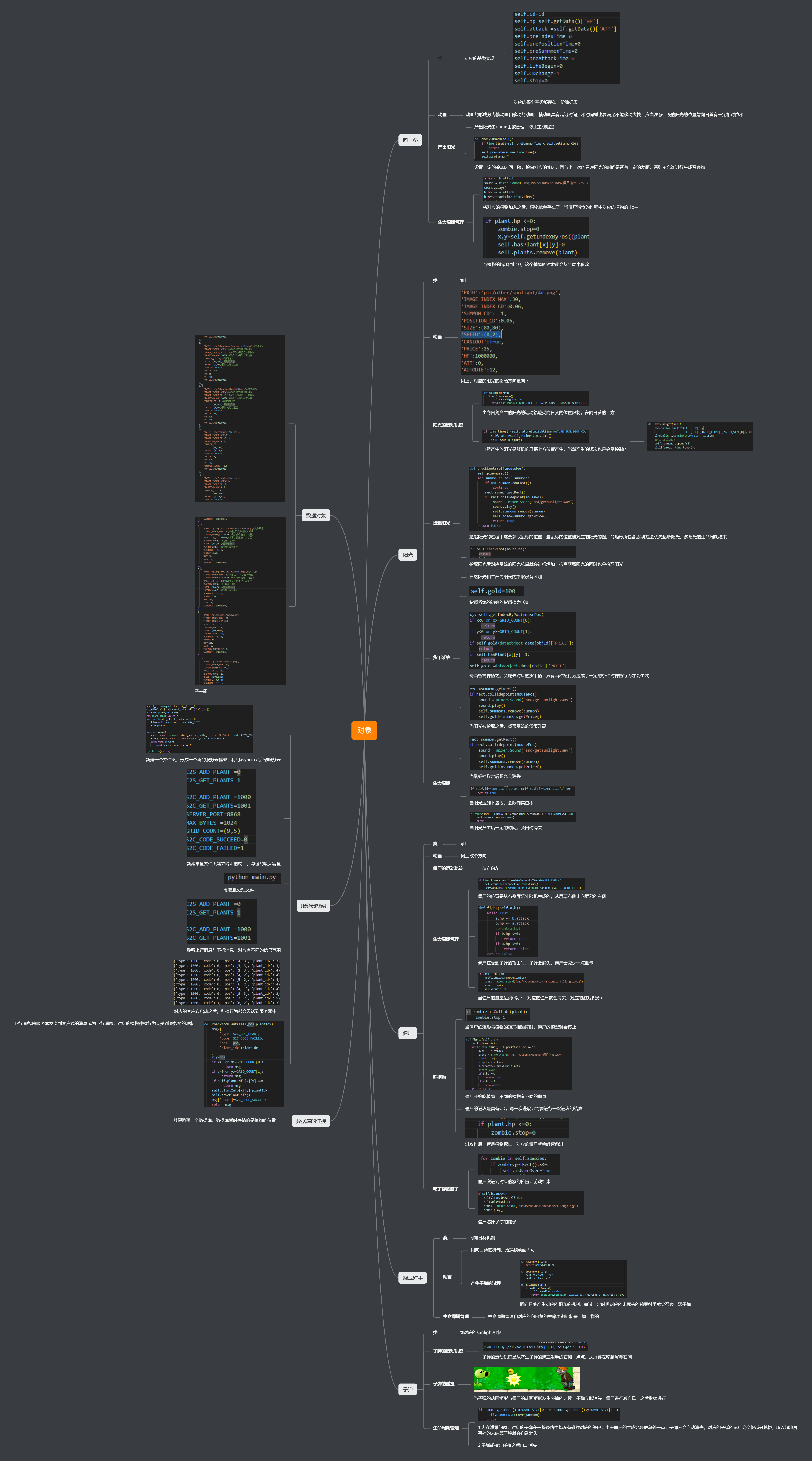 PROJECT2